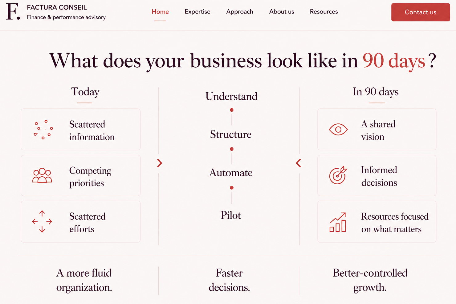 Your company in 90 days