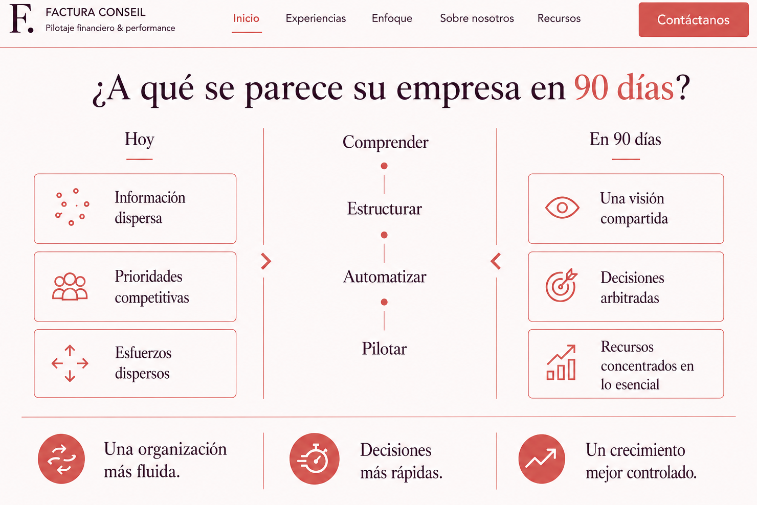 Su empresa en 90 días