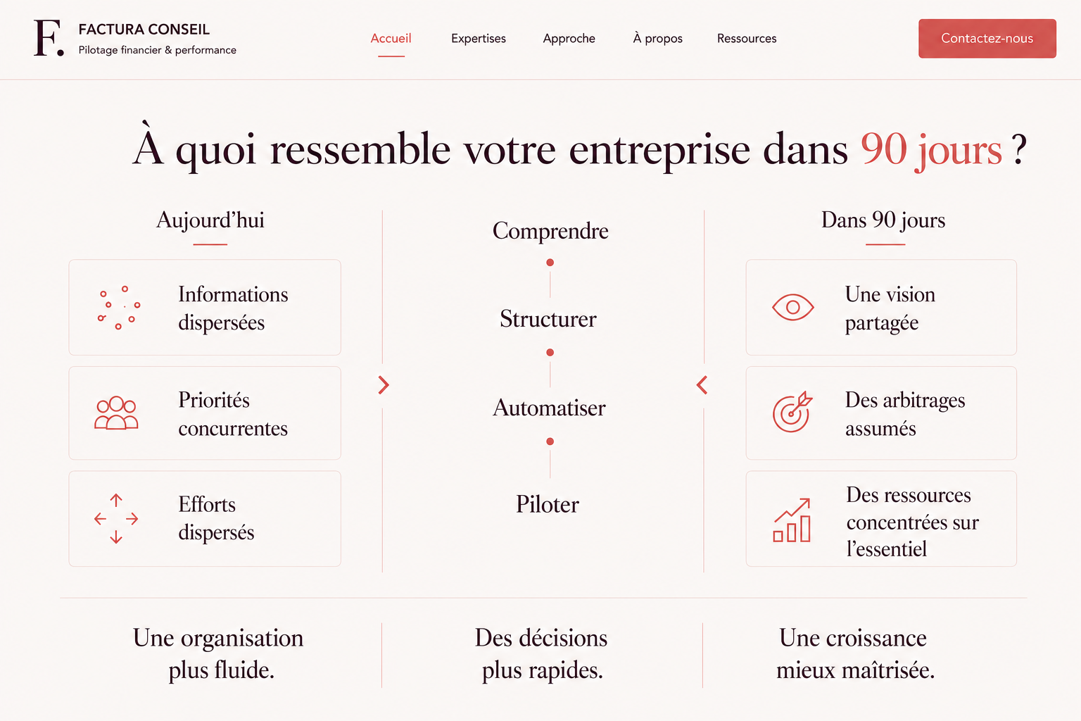 Votre entreprise dans 90 jours
