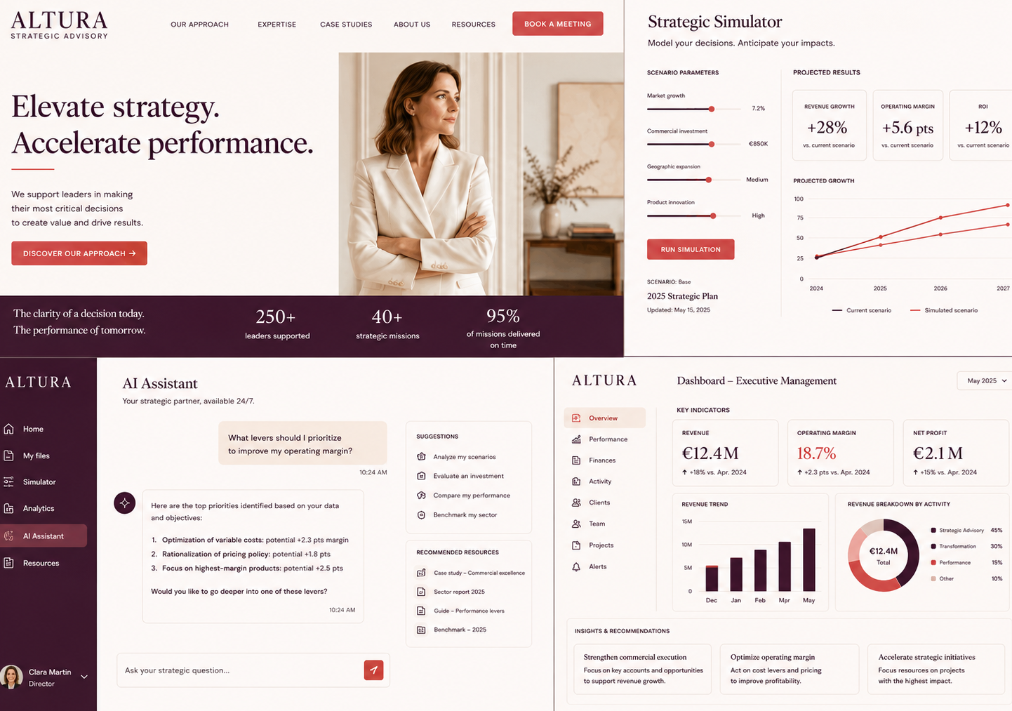 Elevate strategy