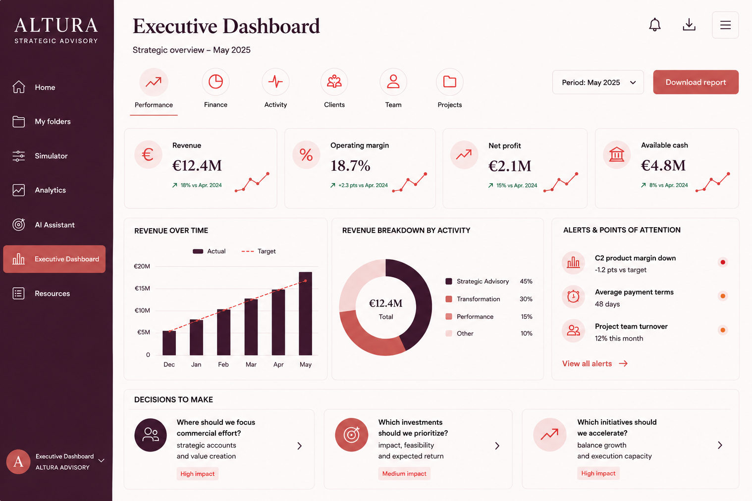 Executive Dashboard