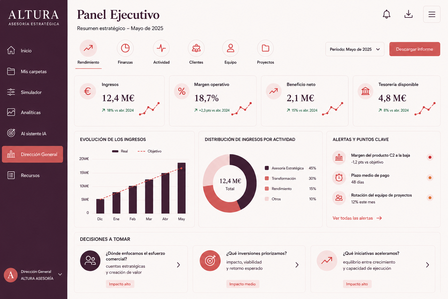 Panel Ejecutivo